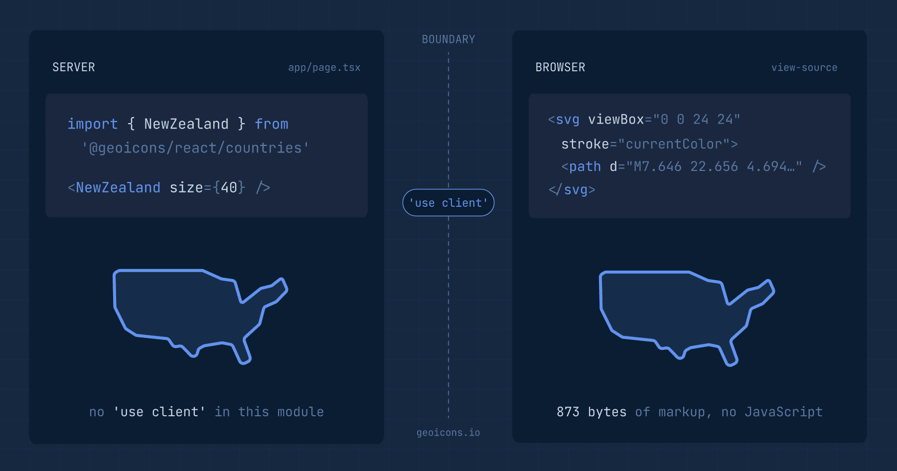 The same New Zealand map icon on both sides of a 'use client' boundary: rendered as JSX on the server, arriving in the browser as plain SVG markup, with zero icon modules in the client chunks